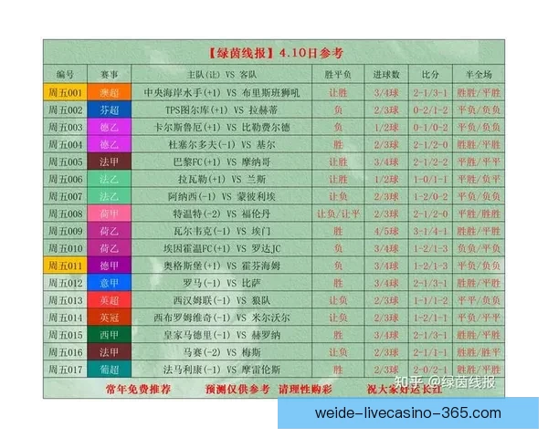 世界杯足球竞猜官网最新资讯预测分析全面解析赛事走势